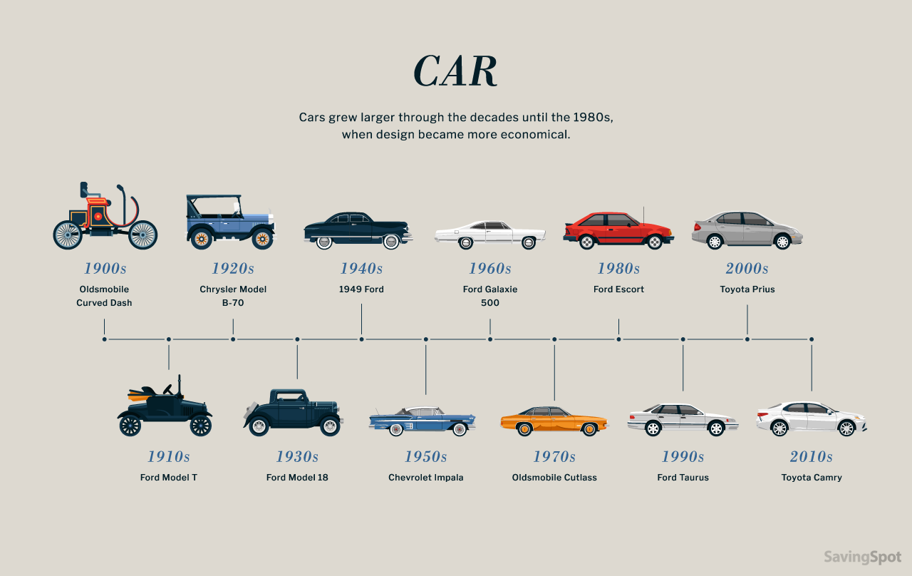 cars evolution1